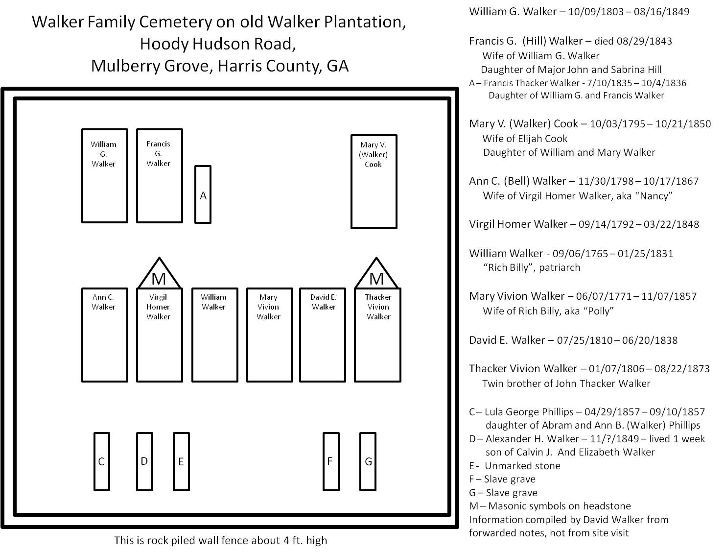 Walker Family Cemetery Map